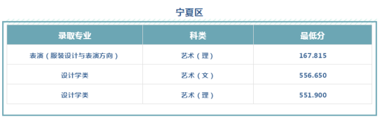 文科528分、理科484分！西安工程大学2019本科招生录取圆满收官！附新生开学必备清单