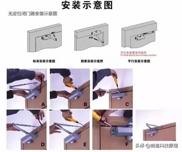 弱电工程闭门器五种安装方法