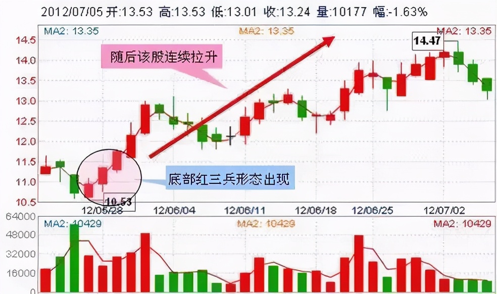 最适合抄底的30种K线形态（附图）