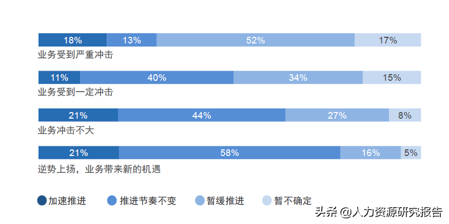 科锐国际招聘（报告）