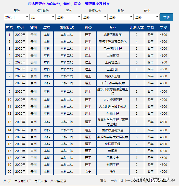 权威发布！北京联合大学2020年全日制普通本科招生计划来了！