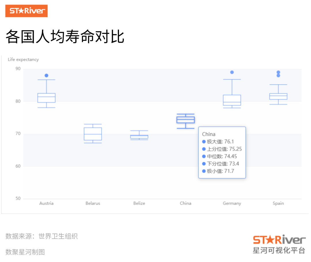 箱形图如何制作（显示一组数据分布情况的统计图教程）