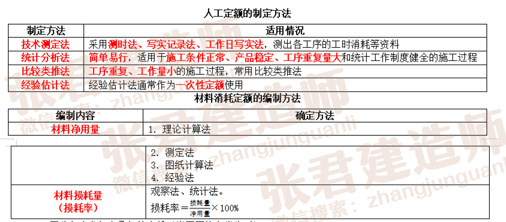 二建考试高分秘籍｜32个易混点，考前必看干货