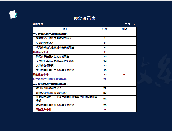 不懂财务报表的会计算什么会计，两小时教你读懂财务报表，干货