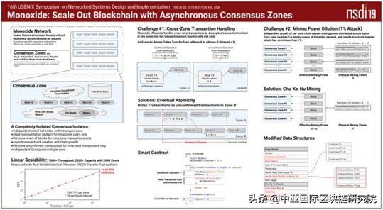 中国区块链硬核技术论文首次入选国际顶会