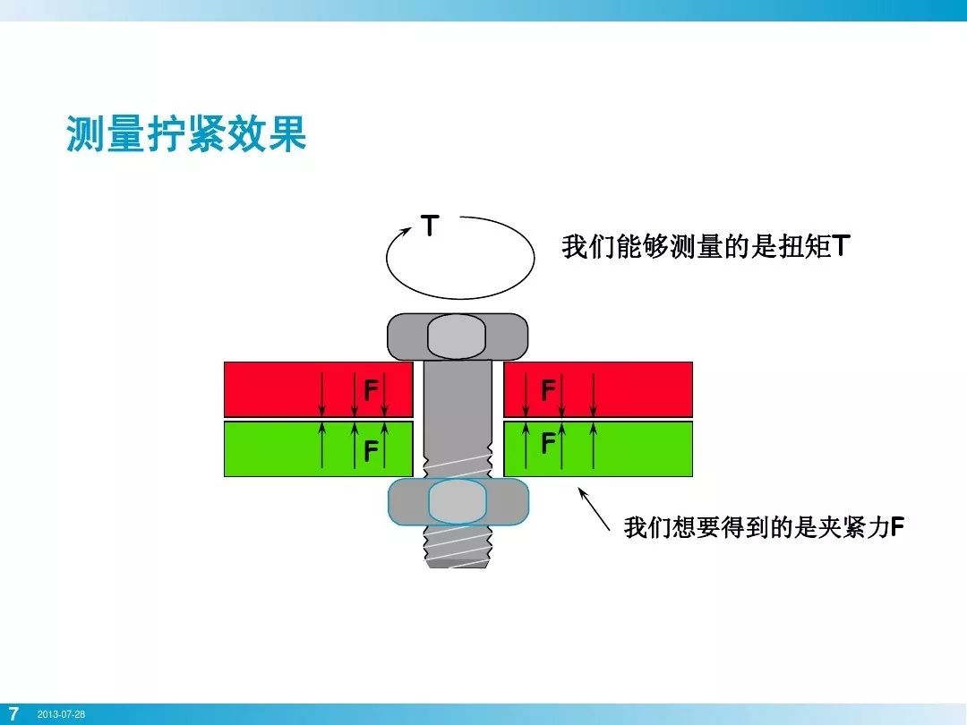 干了这么多年机加工，你真的会拧紧螺栓么？