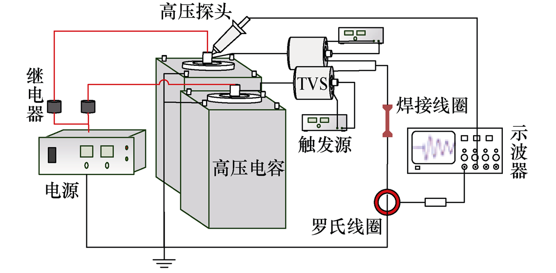 重慶大學(xué)科研人員發(fā)表電磁脈沖板件焊接的研究新成果