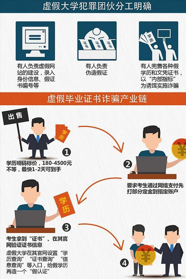 不用高考的全日制大专（不用参加考试）