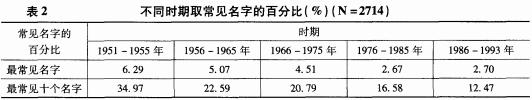 这里有一份70、80、90后起名套路大全,请查收