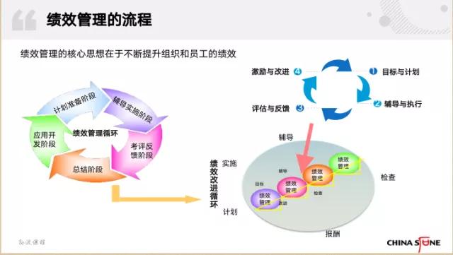 做了这么多年绩效管理，你可能连绩效是什么都没搞清楚