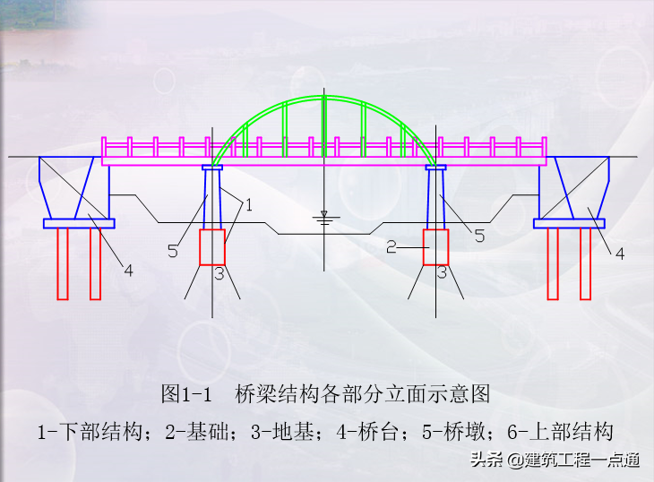 地基基础（地基基础工程专业承包三级资质）-第4张图片-华展网