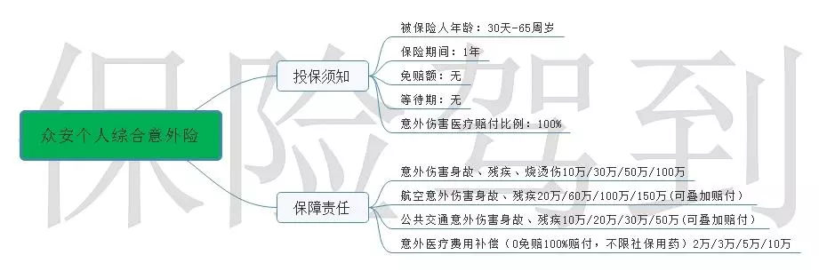 春节约4亿人次将旅游过年！那么这款意外险，很适合