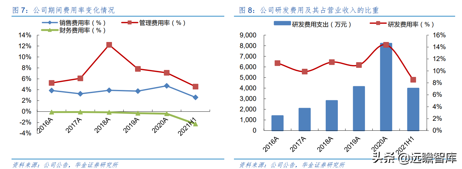 上海市小巨人企业，布局激光切割系统，柏楚电子拥有2大核心优势