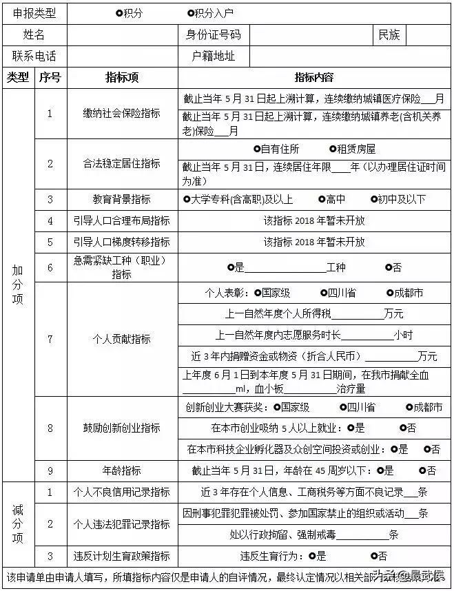 最后两天！无法靠学历、投靠入户的你，落户成都还可以这样操作！