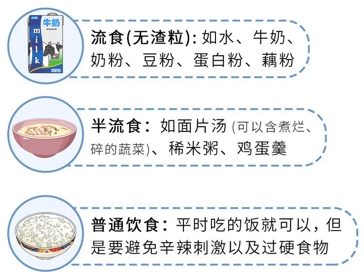 连2、术后吃流食术后应从流质饮食开始逐步过渡到半流质饮食直至正常饮食