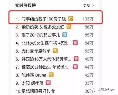 被婚礼份子钱吓哭?看看各省份子钱标准,广东人笑了……