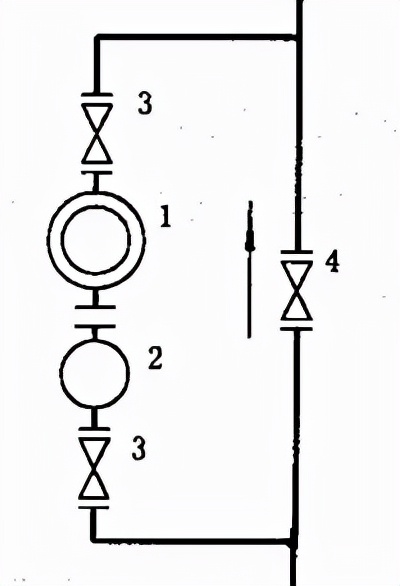 石化行業(yè)現(xiàn)場儀表安裝規(guī)定