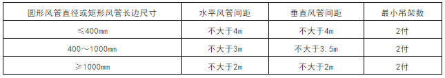 通风风管施工安装要求