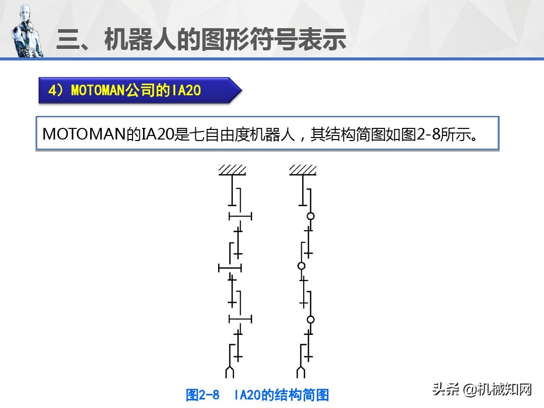 工业机器人的技术参数、图形符号和工作原理，1文教你讲明白