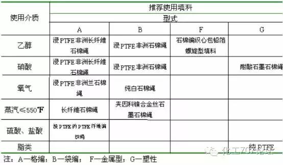 20种阀门材质都是干什么用的，你分得清吗？