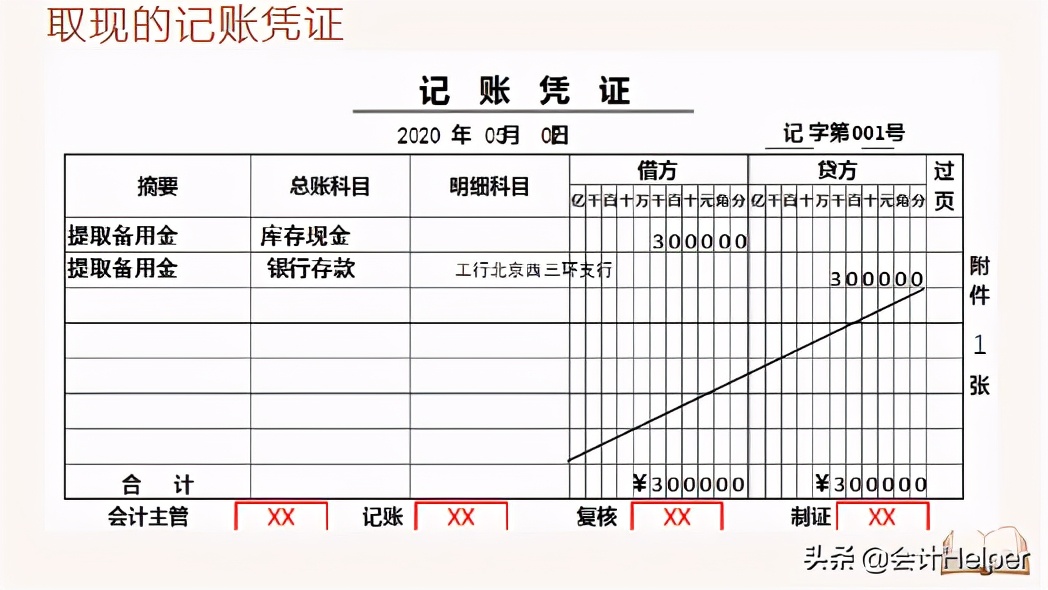 资产类会计科目还搞不懂，送你超实用资产类会计科目汇总案例解析