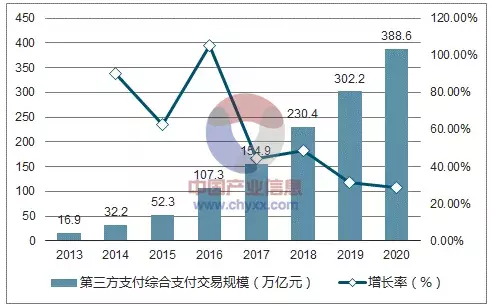 超赞 - 一文吃透第三方支付