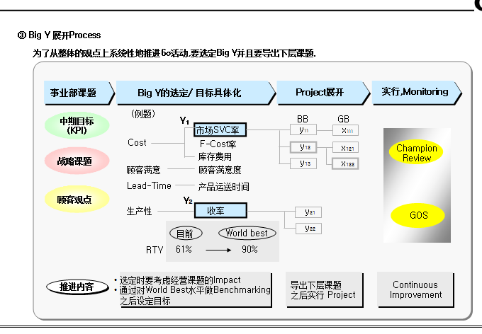 通用GE｜六西格玛黑带全套经典培训课件
