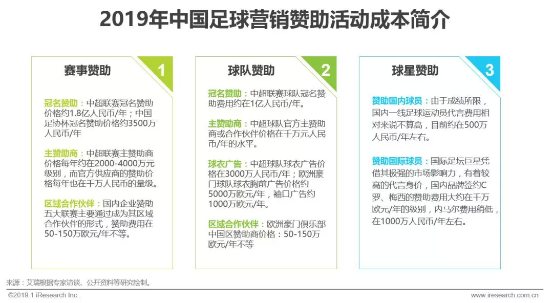 赞助中超足球联赛注意什么(2019年中国足球营销赞助价值分析)