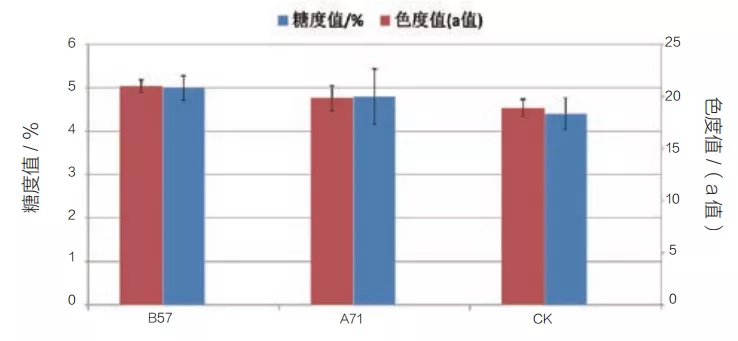 温室覆盖材料漫反射薄膜的特性及应用