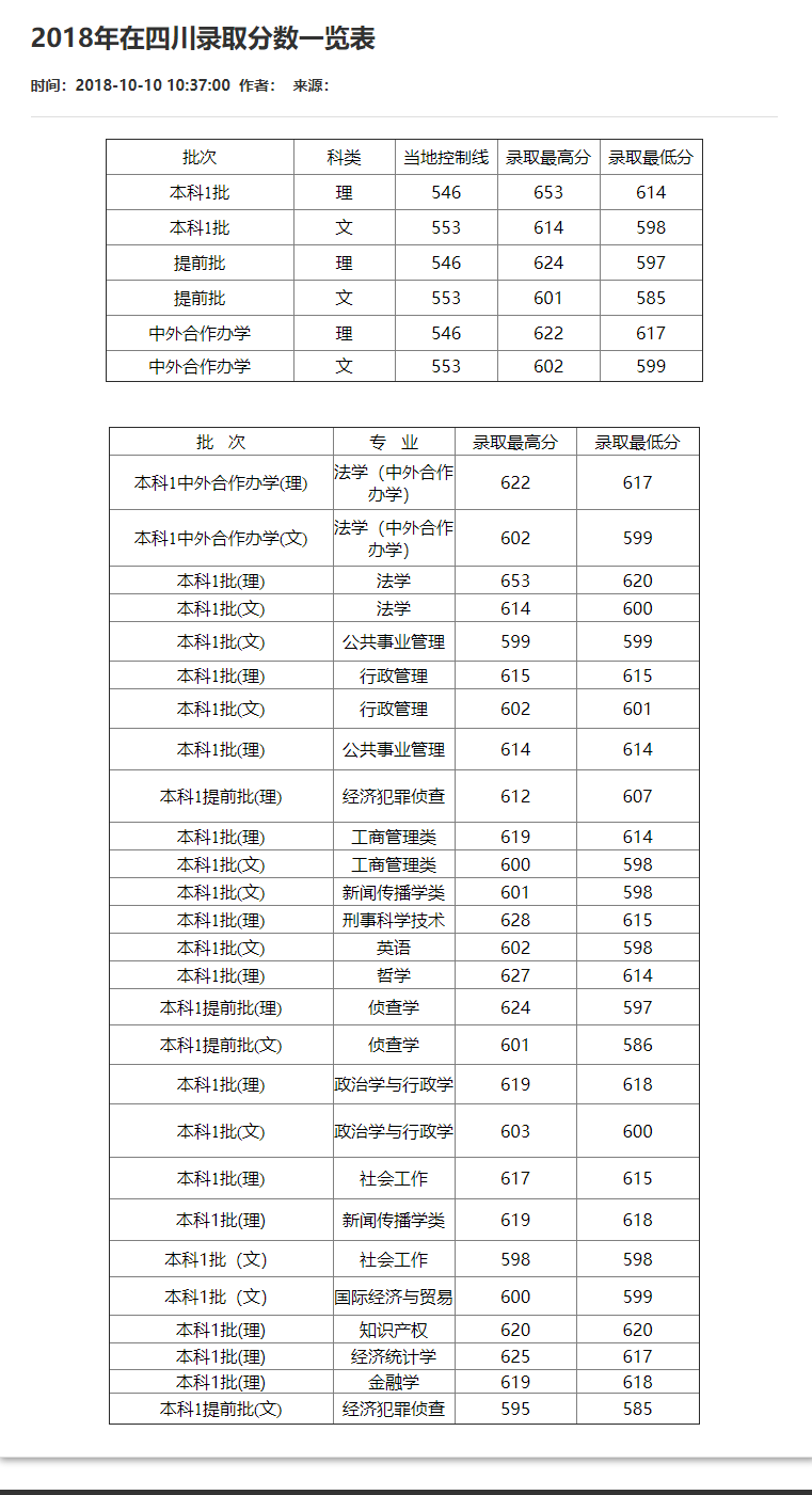 刚刚！2021重庆市高考分数线重磅公布！
