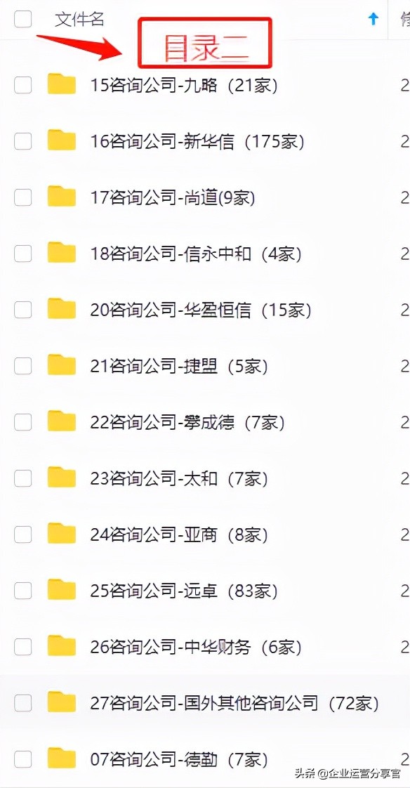 价值百万的波士顿集团内部培训资料：服务性品牌管理要点