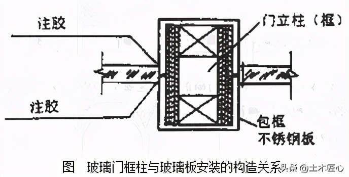 全玻门安装技术交底