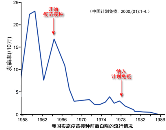 受中医启发，他发现血清疗法，攻克白喉，自己却死于细菌的攻击