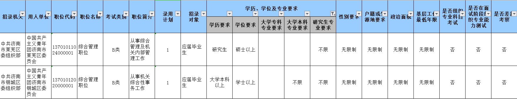 山东省公务员招聘（2020山东省考济南职位表分析）