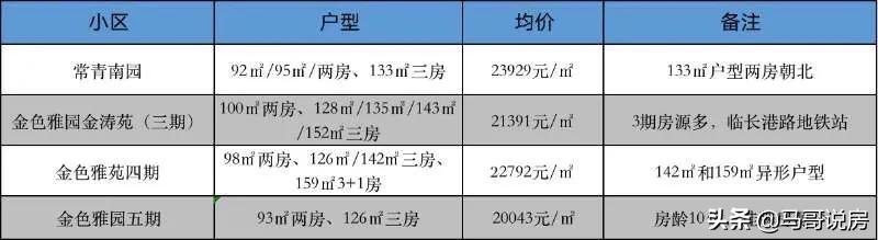 武汉江岸区中学对口小学(汉口正宗学区房购房指南，名小 公办名初双学区)