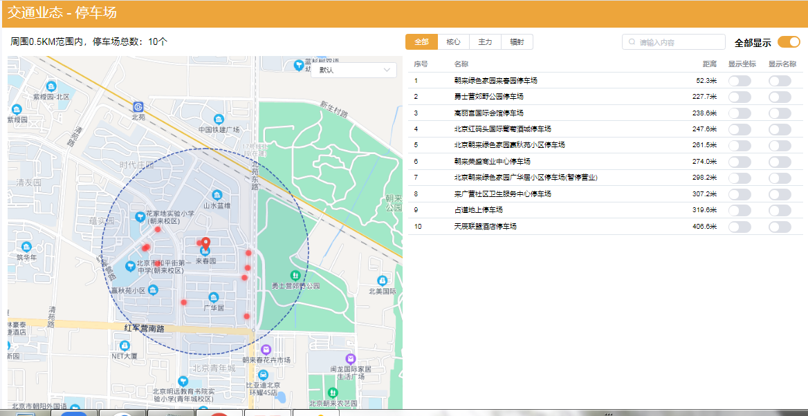 如何用大数据软件了解医疗行业选址商圈内用户画像，交通情况