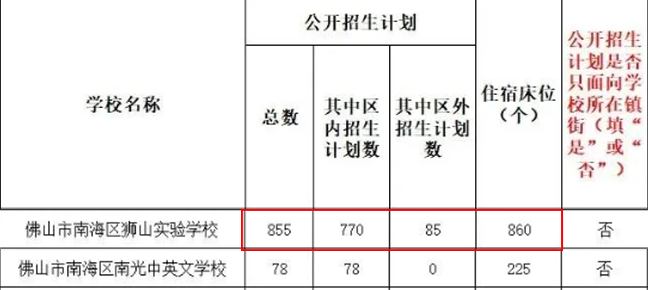 最高超12万元/年？！佛山民办小学最新收费标准大对比