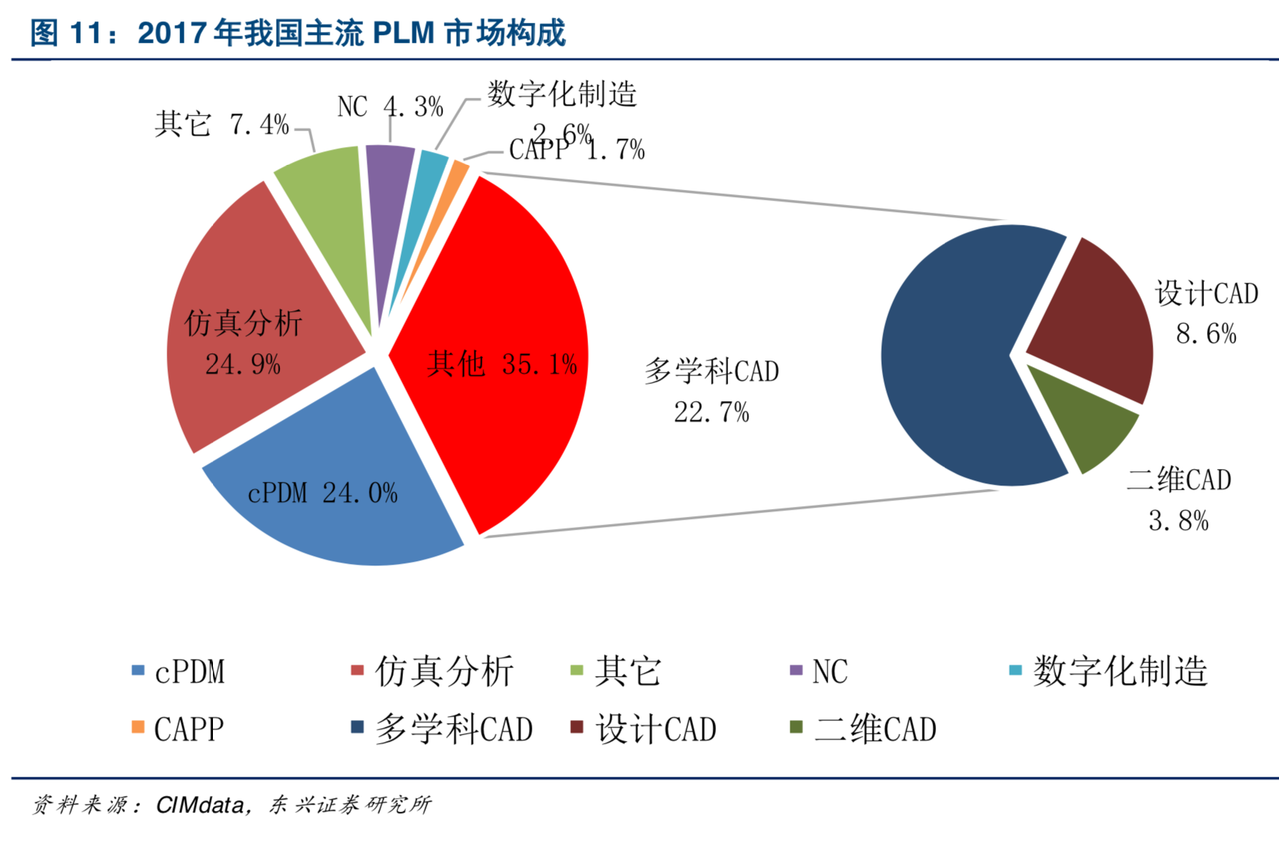 中美科技战命门之工业软件深度分析报告