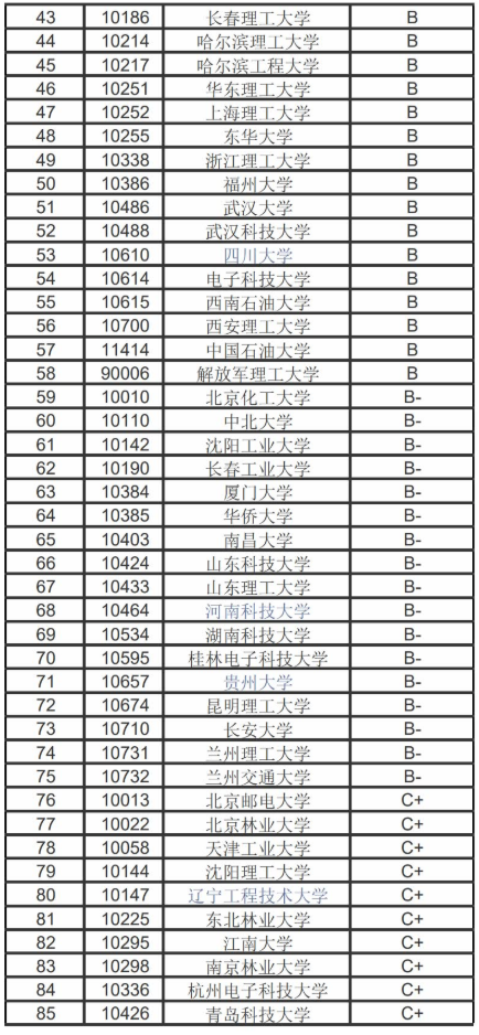 22考研——北京工业大学机械工程研情分析