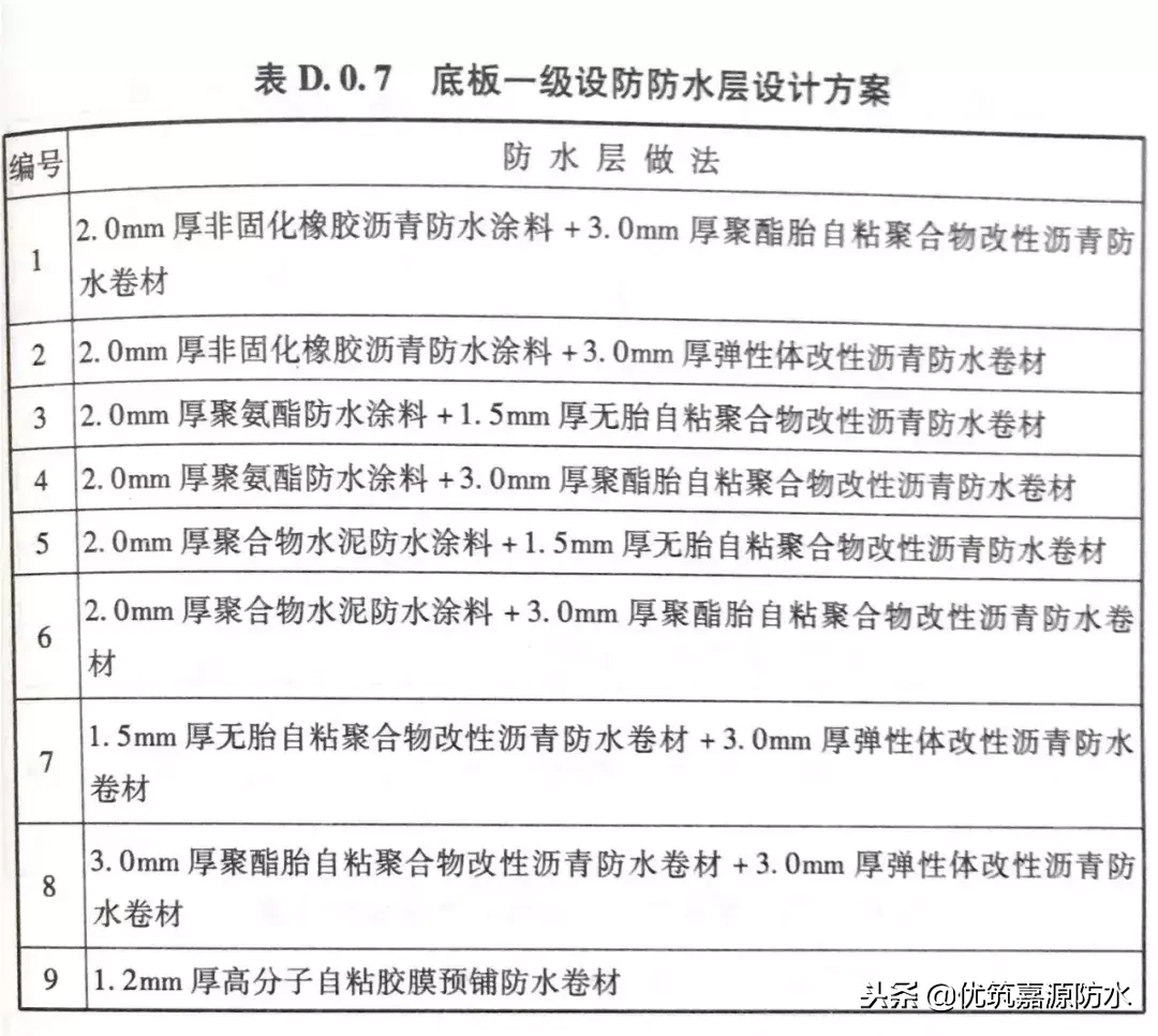 干货来了/ 地下防水工程设计解读