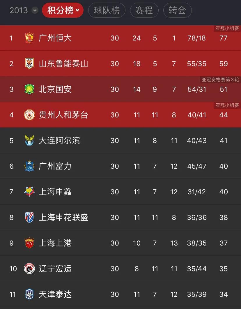 天津泰达降级历史（十年时间，泰达终于被拖垮）