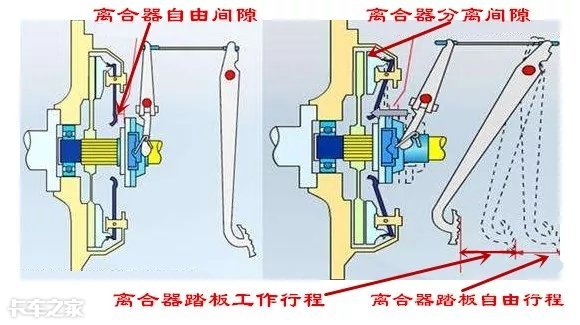 离合器踏板越来越高没在意，送修时看着磨损的离合器片我哭了