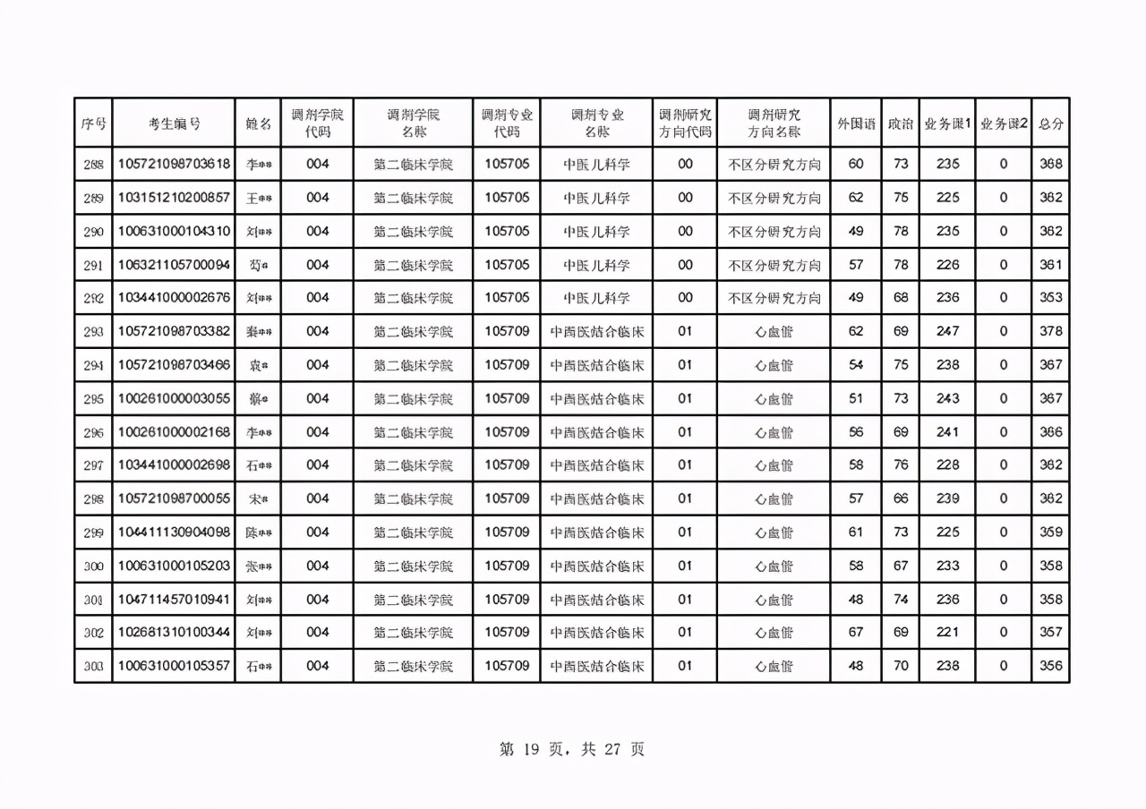 辽宁中医药大学2021年硕士研究生首批调剂复试名单及日程表公布