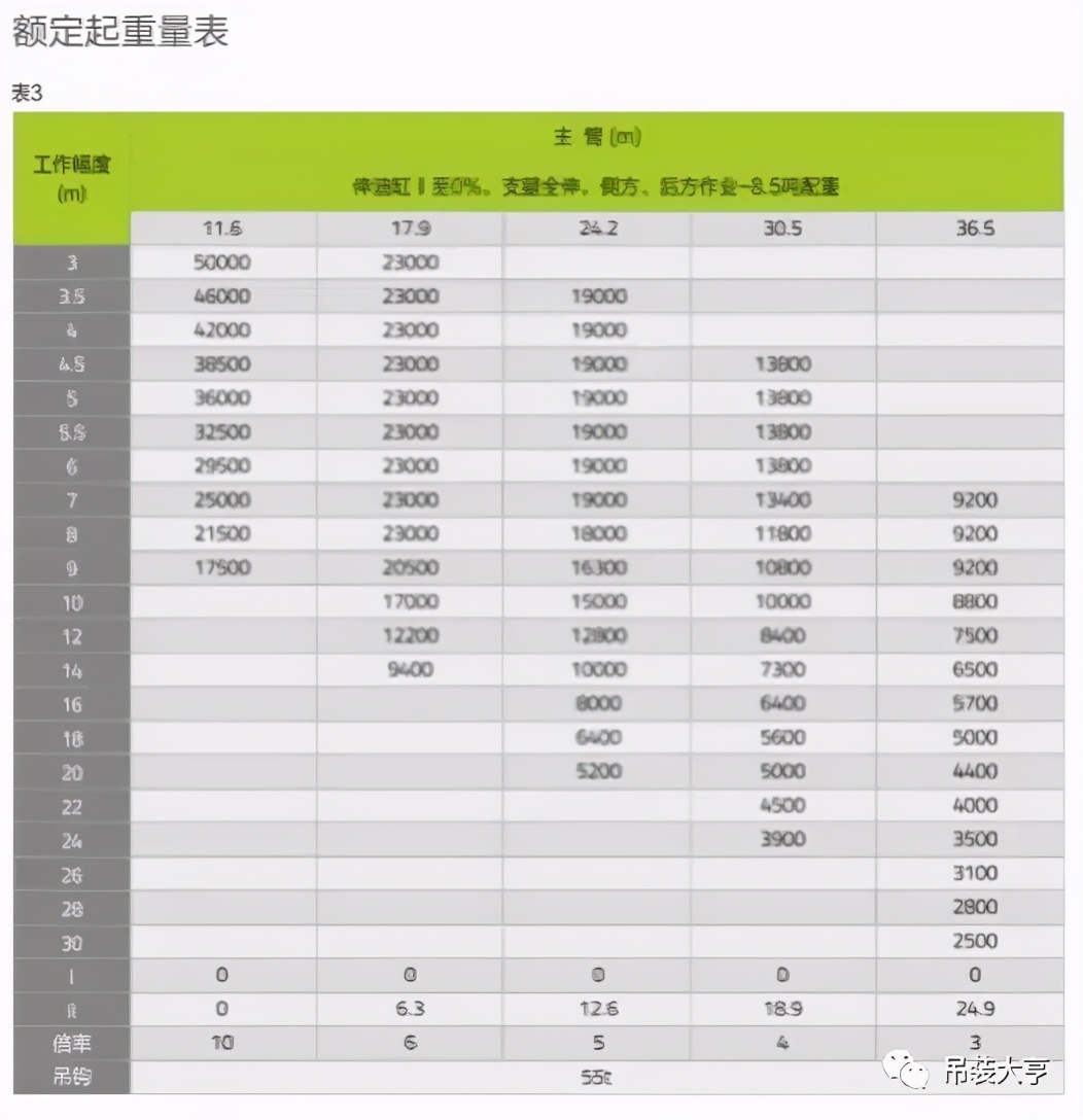 中联新款ZTC500A吊车 45米主臂 比500H多半吨配重