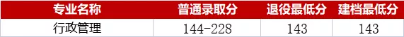 湖南 | 速看!湖南专升本各院校分数线汇总