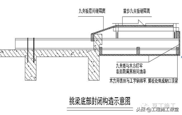 悬挑脚手架施工工艺（附带验收），给力！真后悔没有早点看到！