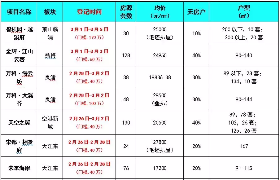 3万的下沙大学城北，能买吗？ | 杭州客问答NO.67
