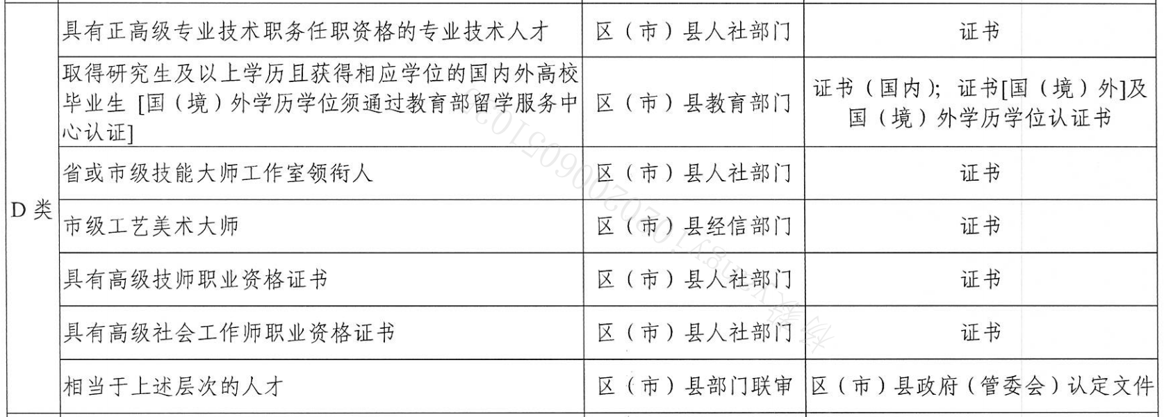 成都人才公寓和配套住房有什么区别(成都人才公寓详细解析)