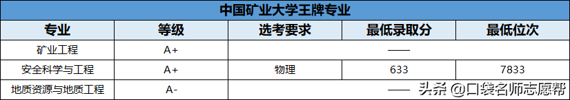 70所211大学王牌专业大汇总，就业发展不输985