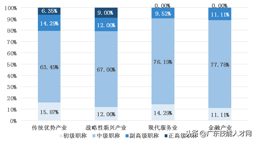 你是紧缺人才吗？3分钟让你看懂佛山南海区紧缺人才目录！